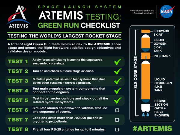 NASA SLS Green Run Checklist. Click to enlarge.